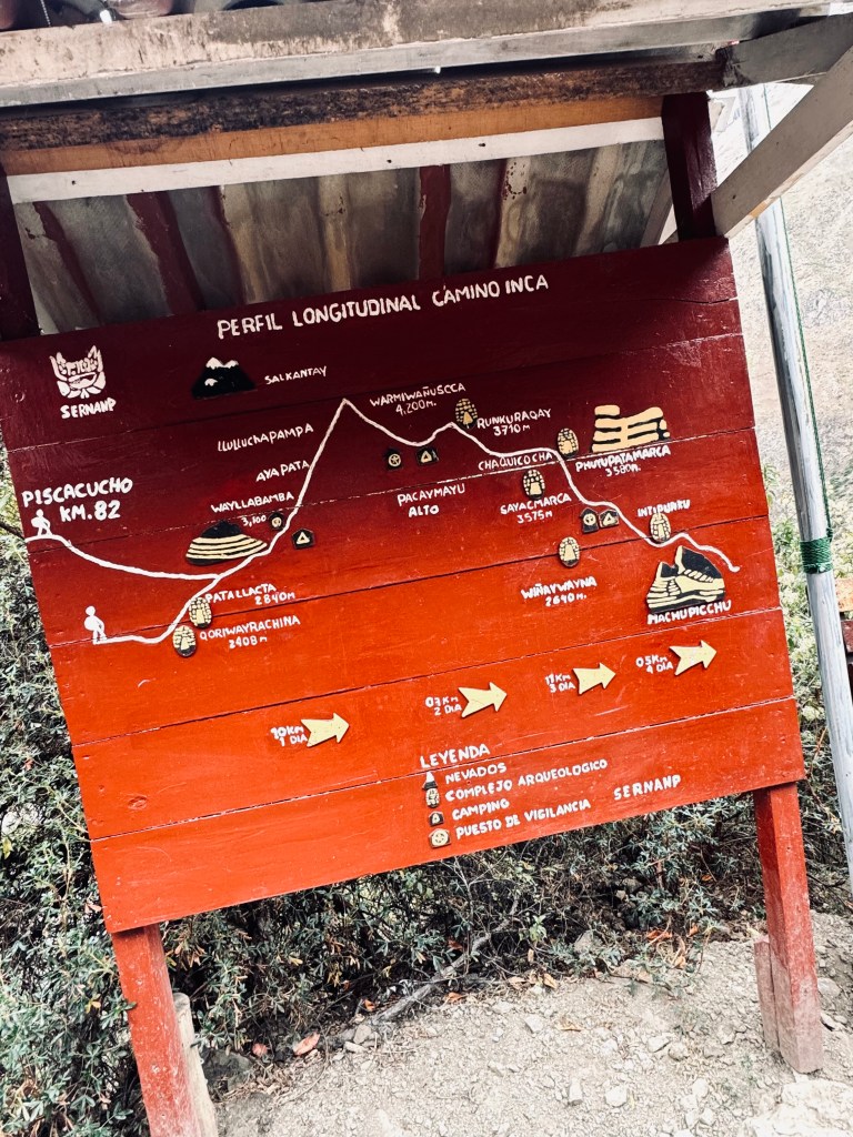 Map of the Inca Trail, Peru